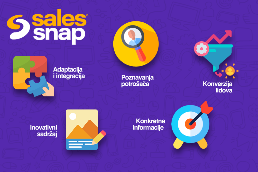 solve problems marketing automation